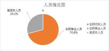 榆陽區農業機械技術服務中心2018年部門決算技術服務說明